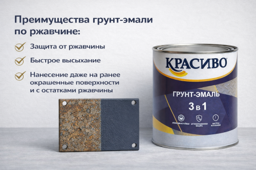 Грунт-эмаль 3 в 1 Красиво RAL 7024 Серый графит (бан 1,8 кг/6 шт)